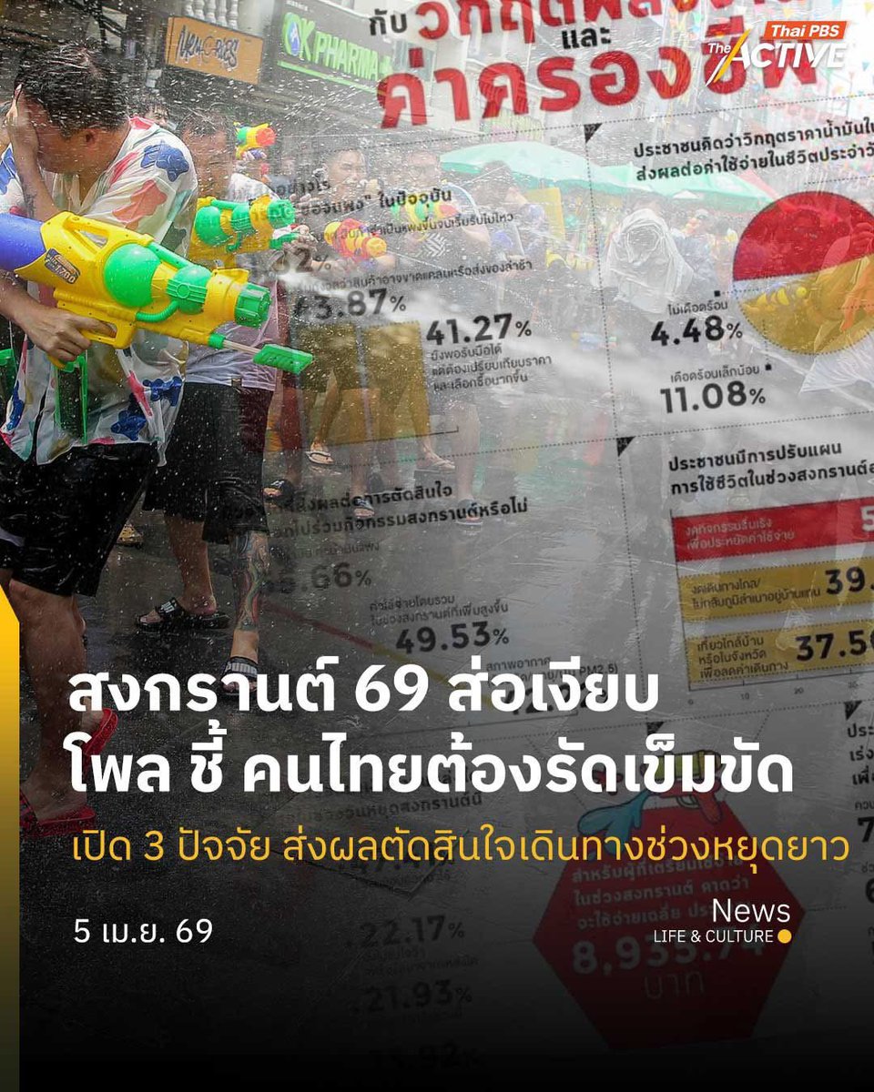 The Active tweet media