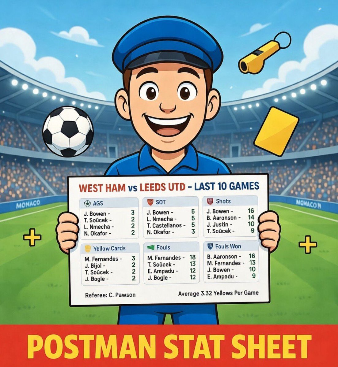 Postman Stat Football tweet media