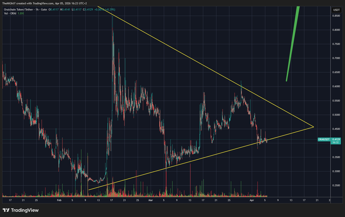 AvatardOnXRPL tweet media