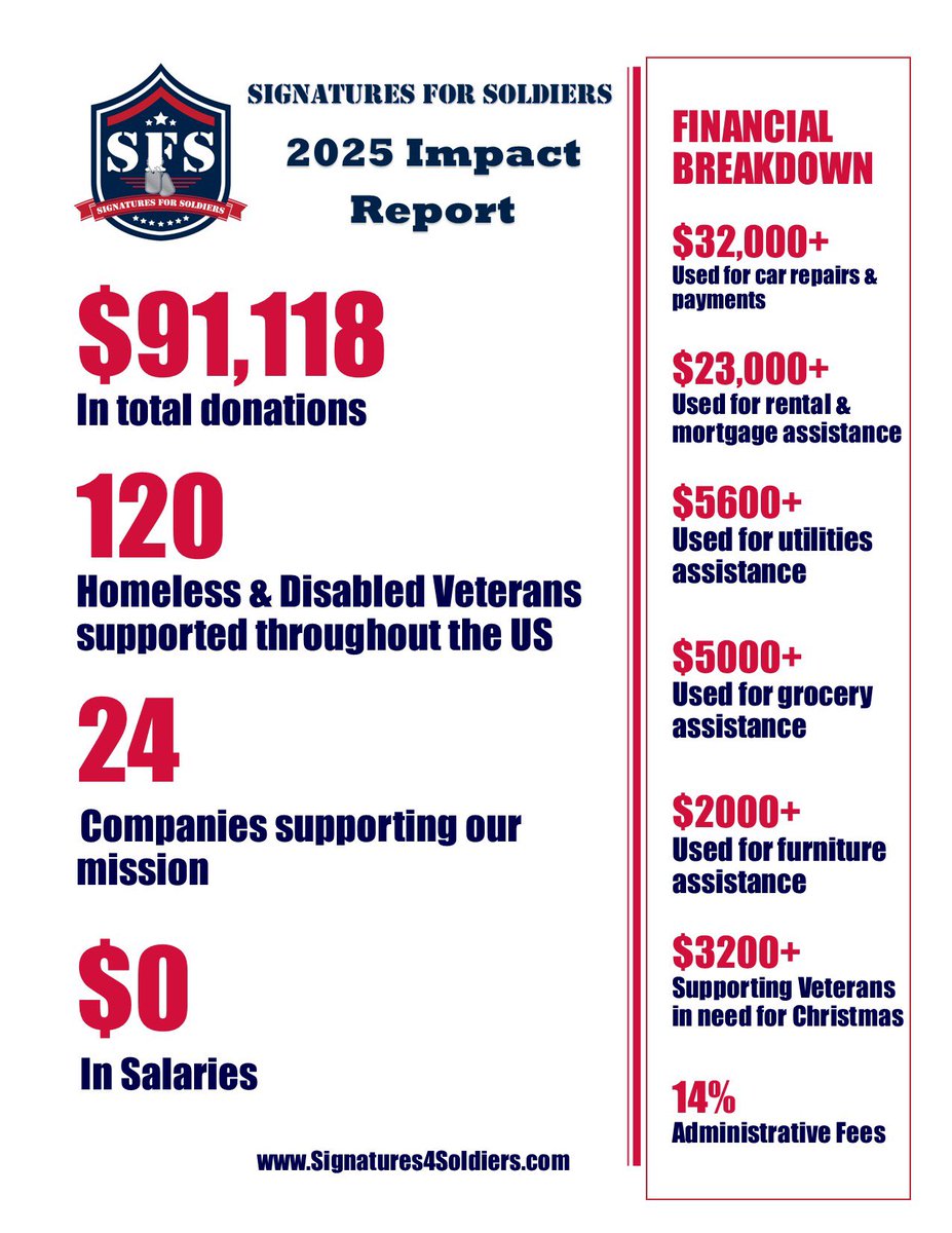 Signatures For Soldiers tweet media