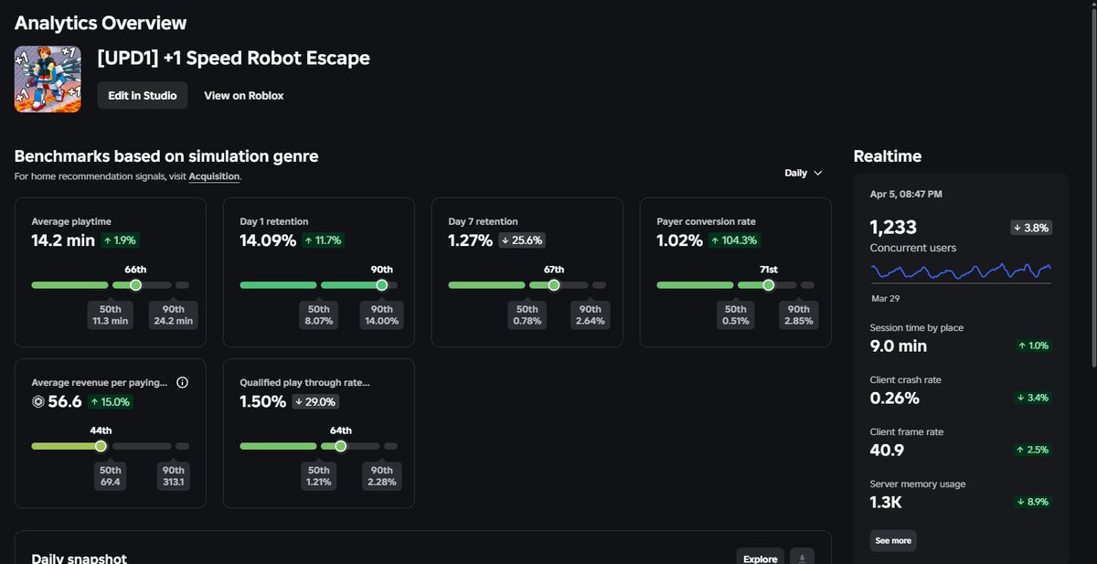 Template Labs tweet media
