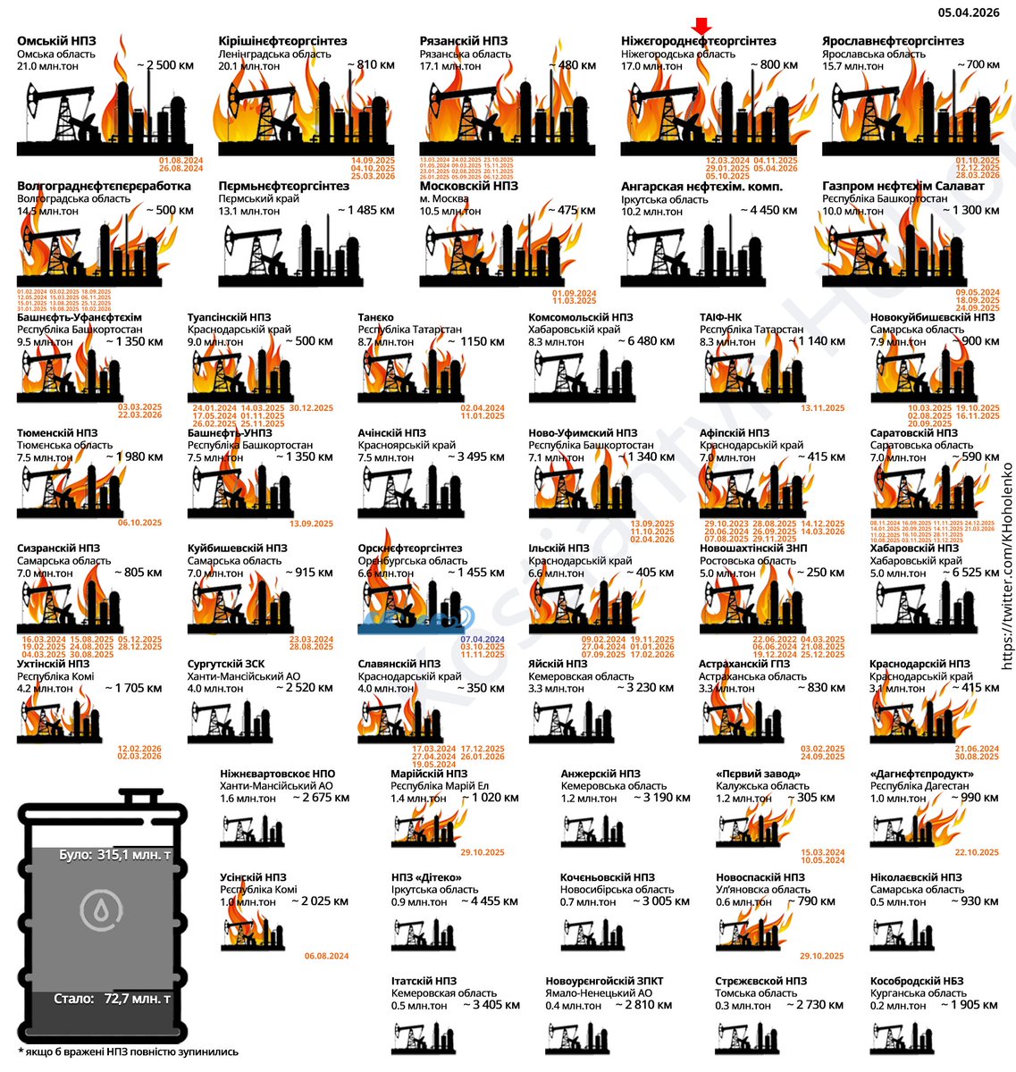 Kostiantyn Hoholenko tweet media