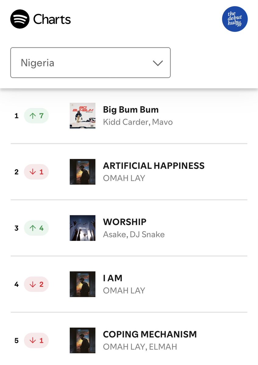 THE DEBUT HUB tweet media