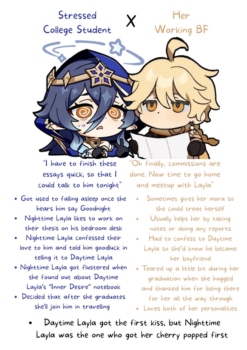 Shurinaii's tweet photo. Day 32 of making a dynamic for all of my ships #GenshinImpact📷#Aether #Layla #Aelay #ShuriDynamics https://t.co/wzaHsO95LW