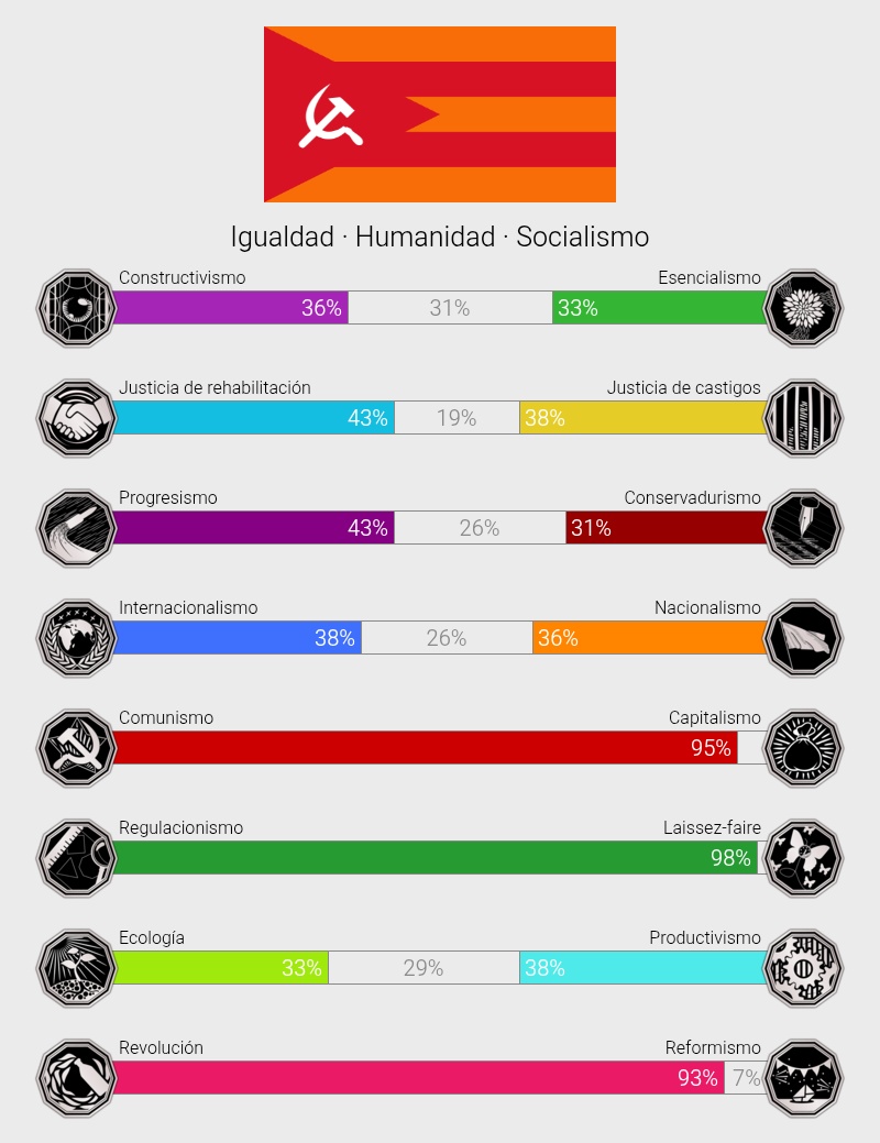 Микель ☭ коммунист 🇪🇸🇹🇷🇮🇷🇵🇸 tweet media