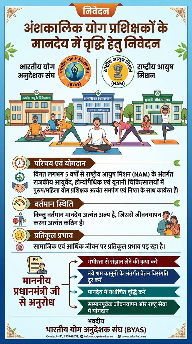 YogaInstrct_AAM's tweet photo. भारतीय योग अनुदेशक संघ (BYAS) की ओर से सादर निवेदन है कि भारत सरकार की महत्वाकांक्षी योजना राष्ट्रीय आयुष मिशन (NAM) के अंतर्गत देशभर के राजकीय आयुर्वेद, होम्योपैथिक एवं यूनानी चिकित्सालयों में विगत लगभग 5 वर्षों से कार्यरत https://t.co/gViTsYtnbH