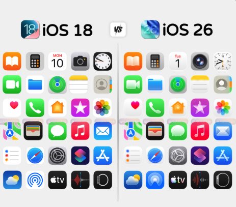 AboYousef_Tech's tweet image. الفرق بين ايقونات #ios18 وايقونات #ios26

هل تشوف فرق بينهم؟ 👀

شاركنا بالتعليقات 👇