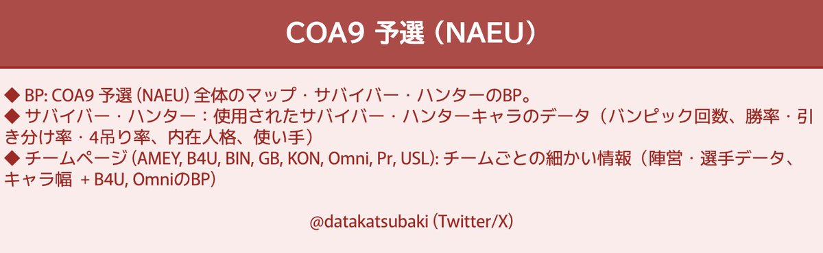COA9 予選 (NAEU) - データ

docs.google.com/spreadsheets/d…

#IdentityV #第五人格 #第五人格COA #第五人格COAIX
