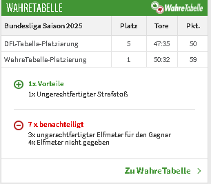 h96_luk's tweet photo. @96impulse @dfbschiris Damit Insgesamt 8 mal es ist wirklich krank https://t.co/gD0PmtMZ13