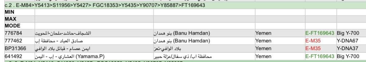 ذياب بن غانم tweet media