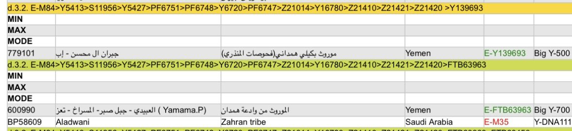 ذياب بن غانم tweet media