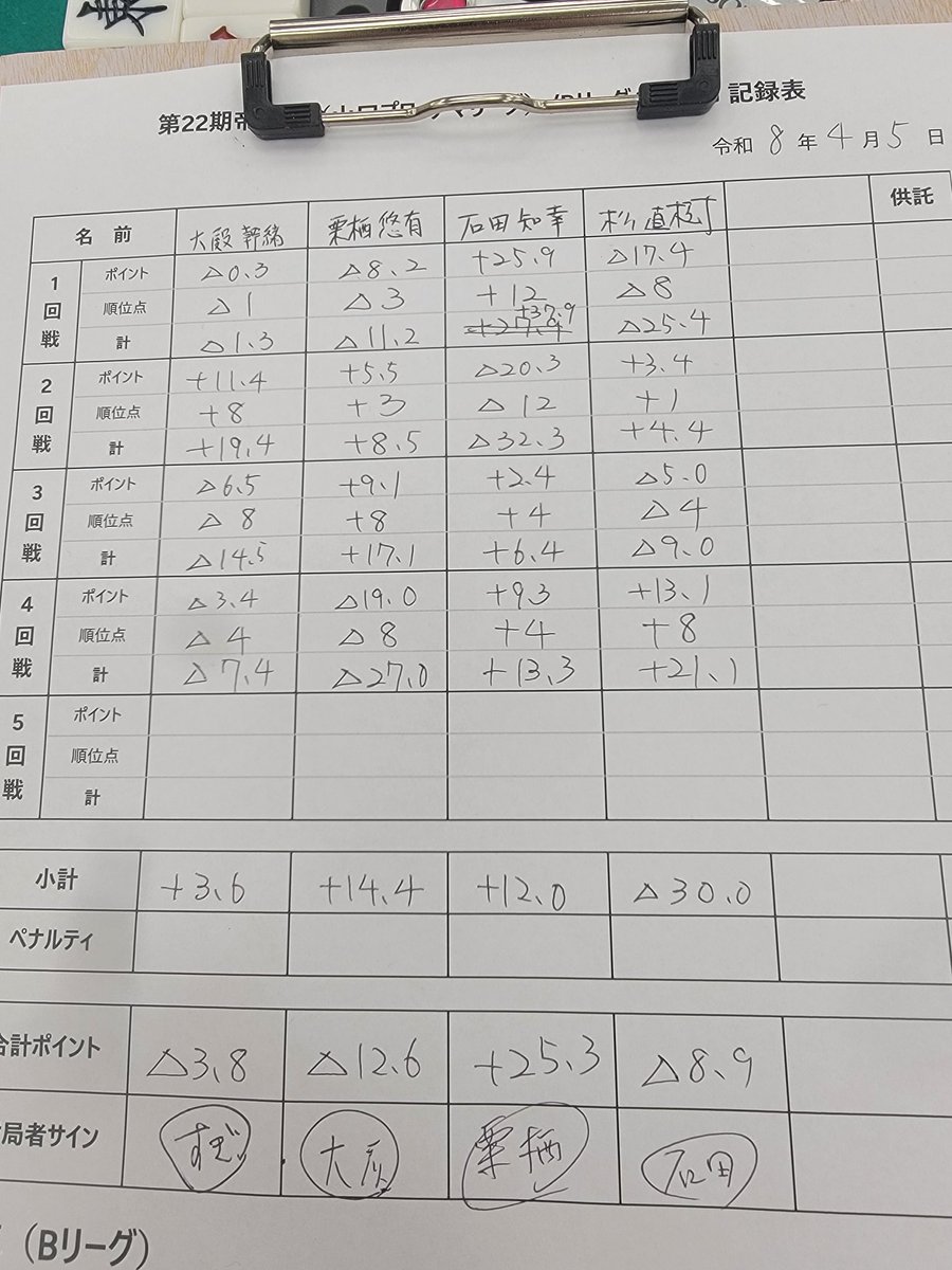 石田知幸👼日本プロ麻雀連盟 tweet media