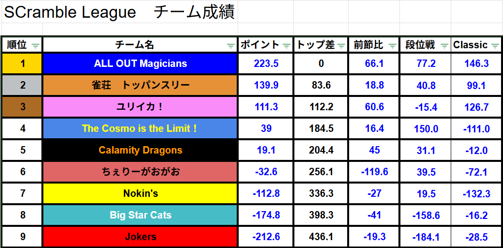 SCramble League公式 tweet media