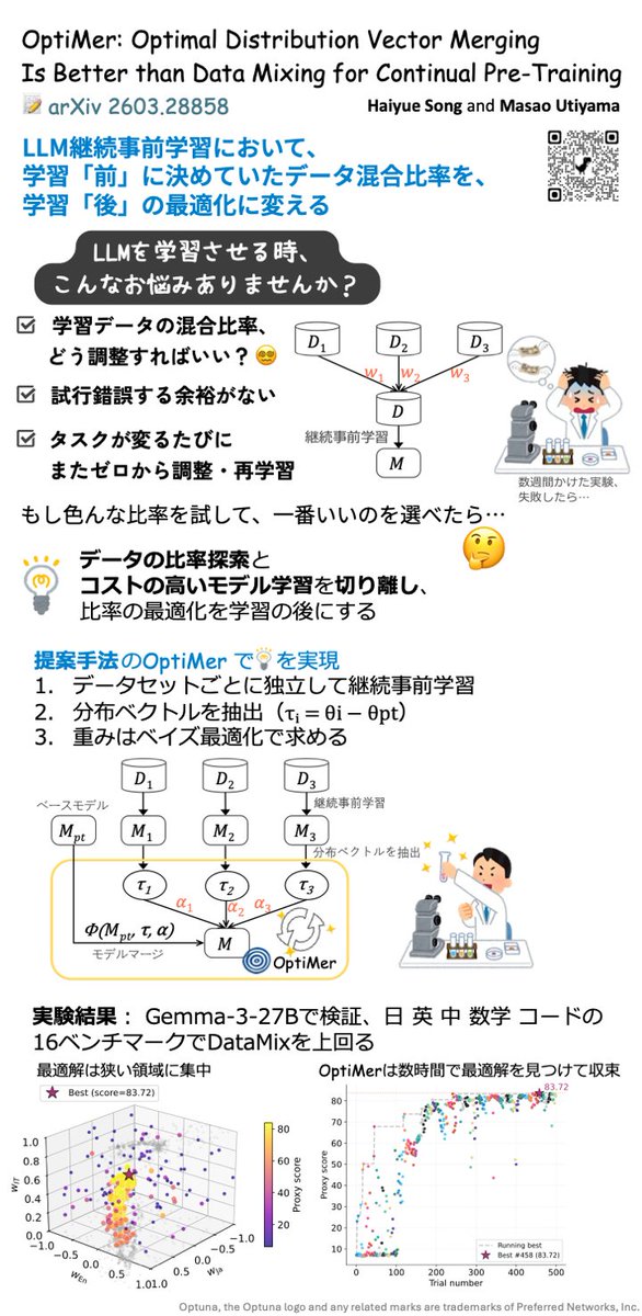 Haiyue Song tweet media