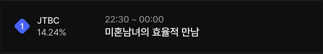 VietAnh82576's tweet photo. OMGGG YESSSS NEW RECORD 14.24% AFTER ONLY 40 MINS AIRING!!! 
#ThePracticalGuidetoLove #ThePracticalGuidetoLoveEp12 #HanJiMin #ParkSungHoon https://t.co/OqTceHzU4x