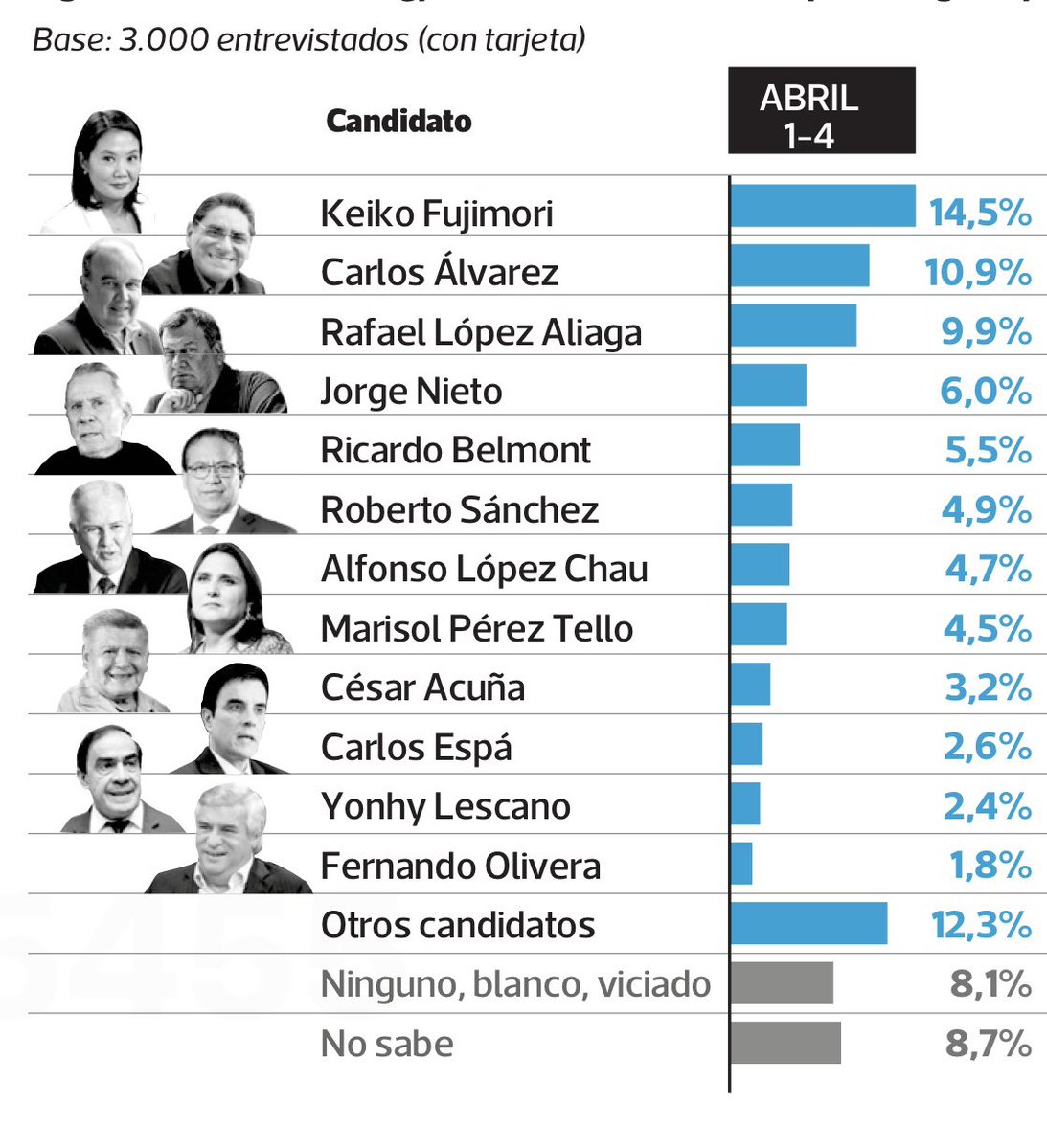 Nelson Carrillo Correa tweet media