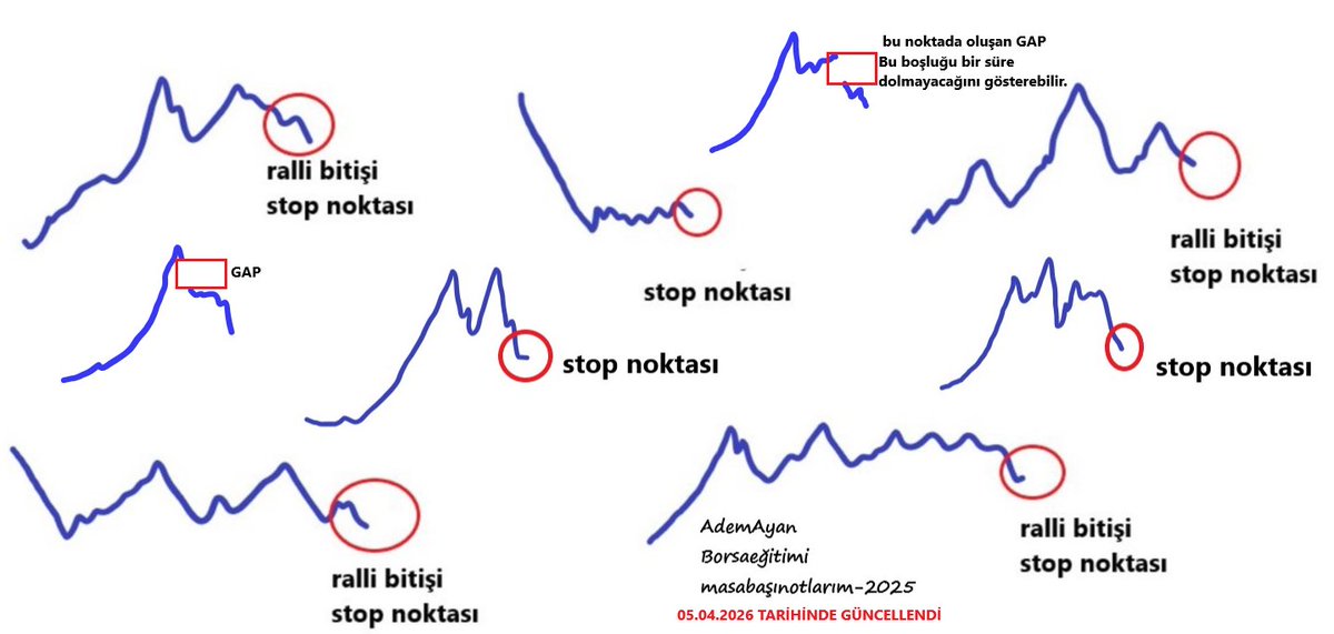 Ralli bitiren 9 önemli yapı.
Önemli bir çalışmadır.
Bu da masamızın bir köşesinde bulunsun.