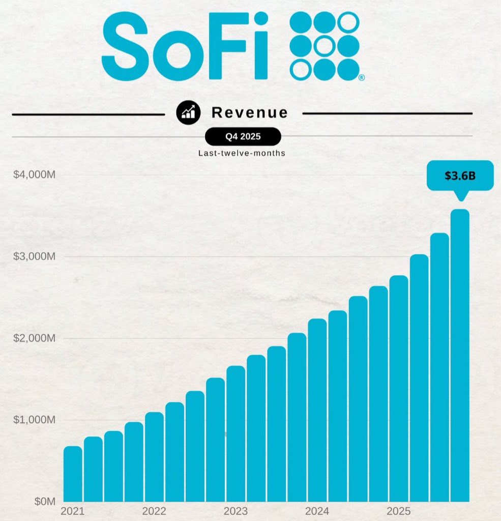 Evan | Investments tweet media