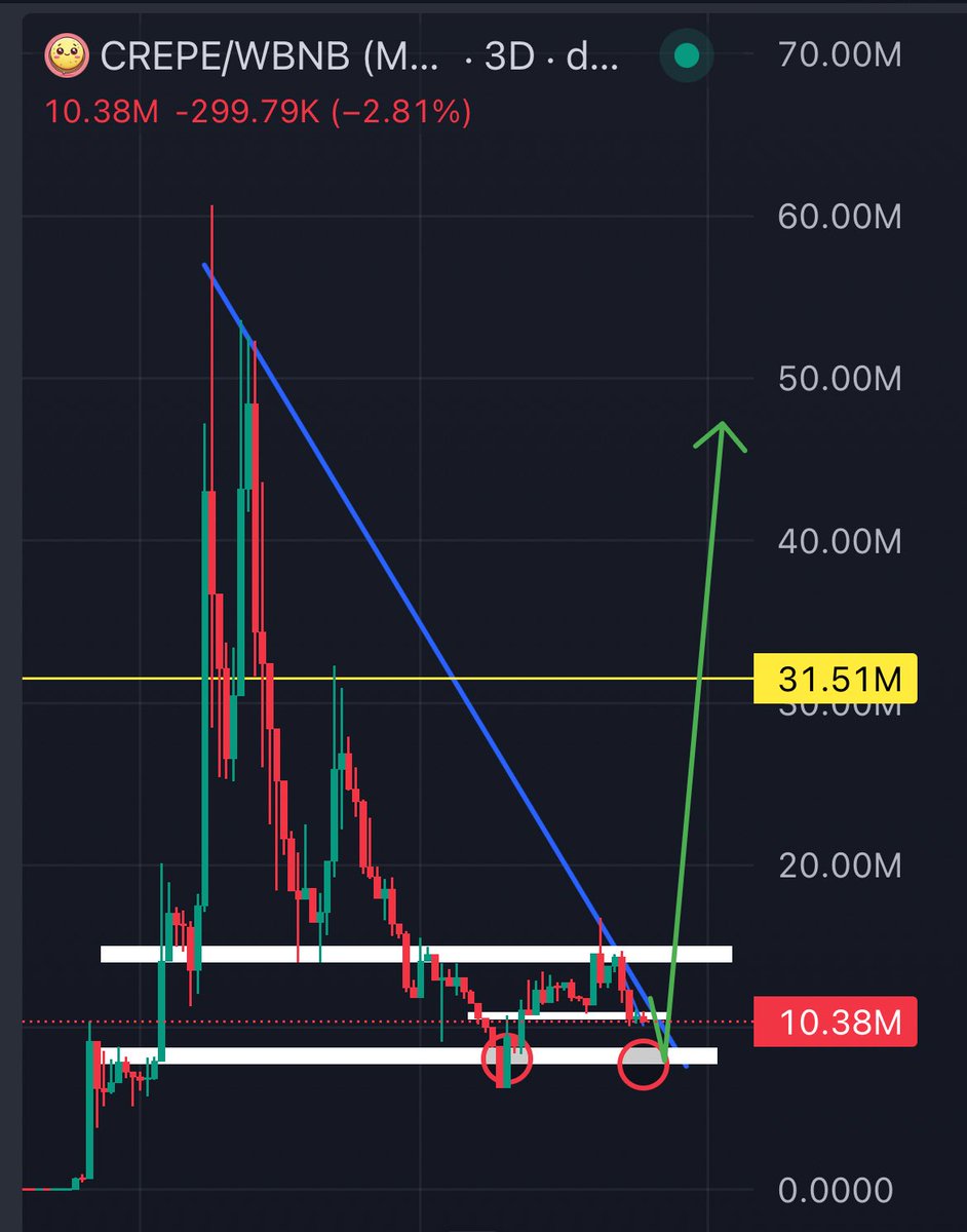 Potential Slim tweet media