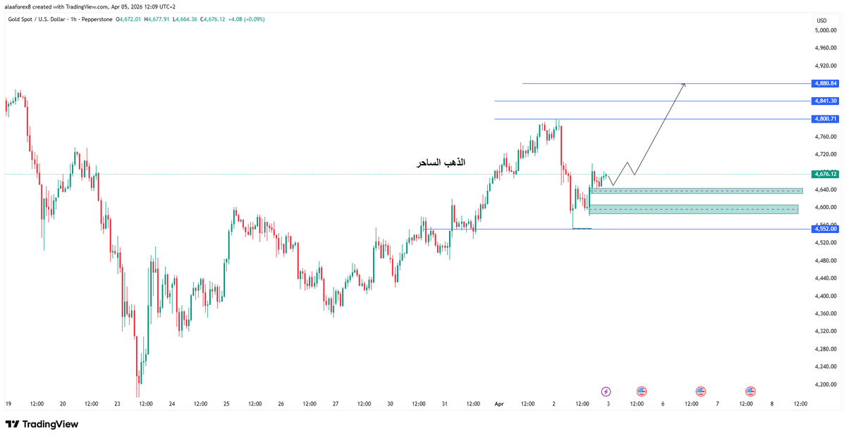 AlaaGmg4x's tweet photo. Weekly Outlook

$EURUSD $DXY $GBPUSD $GOLD https://t.co/XlTaKGuHbk