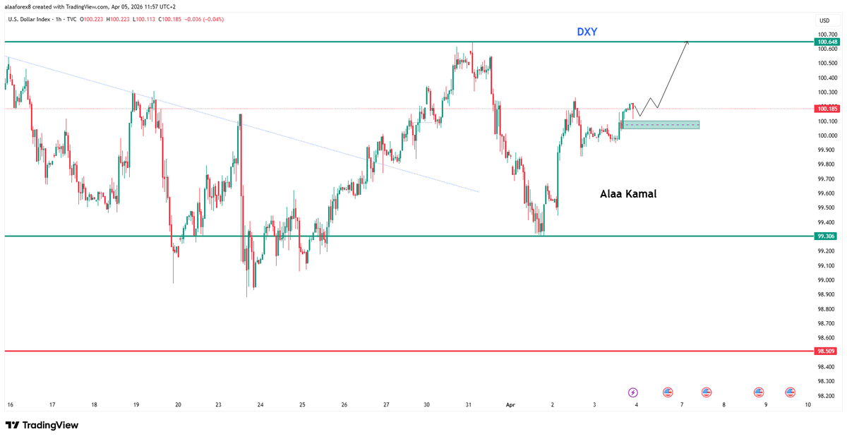 AlaaGmg4x's tweet photo. Weekly Outlook

$EURUSD $DXY $GBPUSD $GOLD https://t.co/XlTaKGuHbk