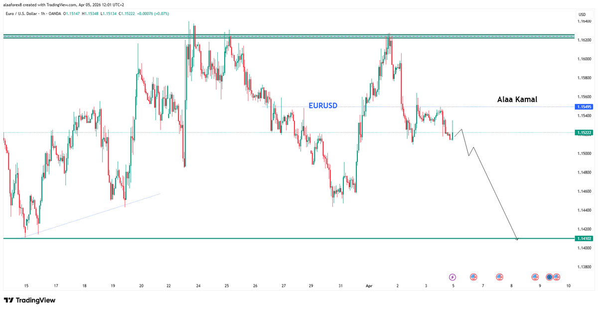 AlaaGmg4x's tweet photo. Weekly Outlook

$EURUSD $DXY $GBPUSD $GOLD https://t.co/XlTaKGuHbk