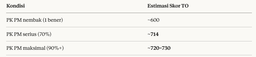 beeT²⁷ tweet media