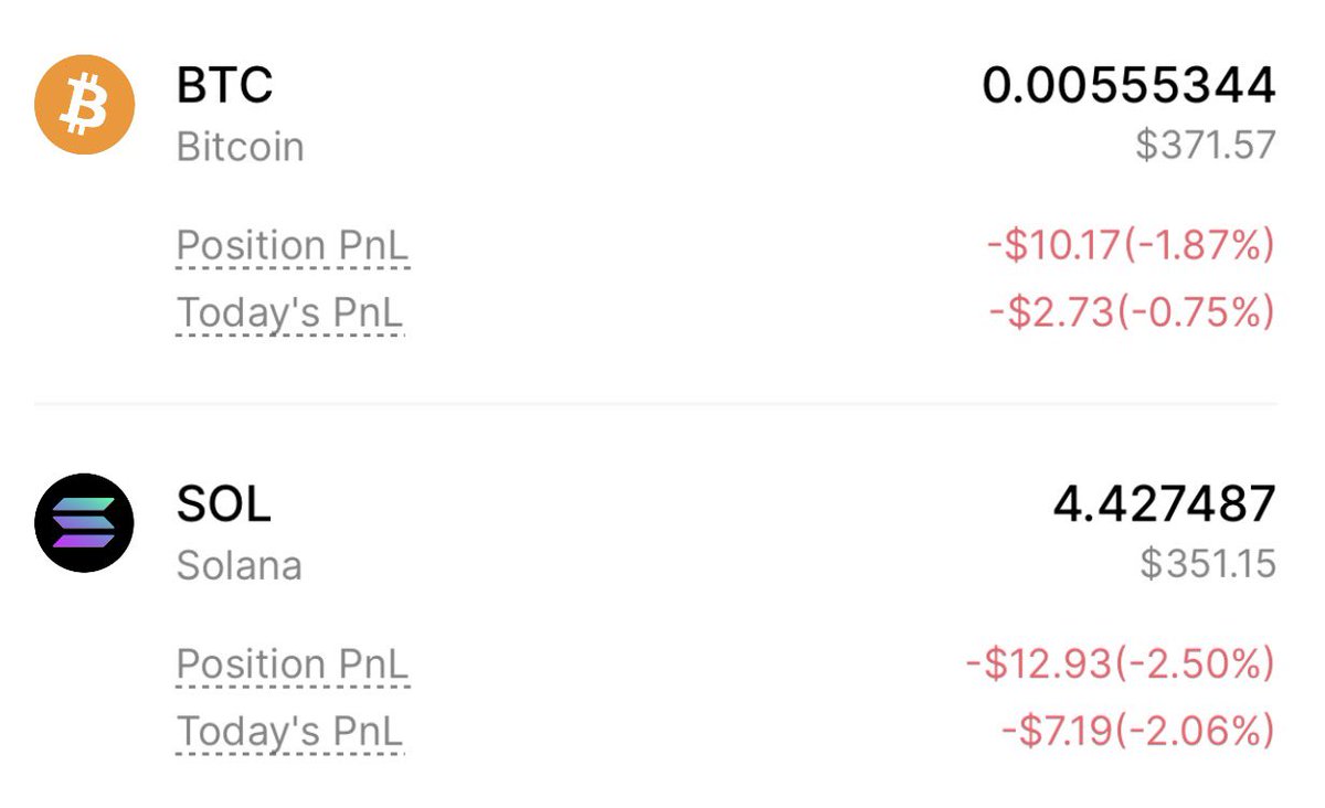 solgarinft's tweet photo. Day 37 of proving that boring wins. $BTC and $SOL. Every single day. https://t.co/XP4KfgUHAQ