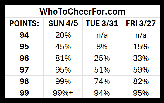 Ed Francis tweet media