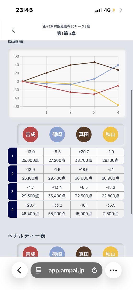 秋山 華乃(あきやま かの) tweet media