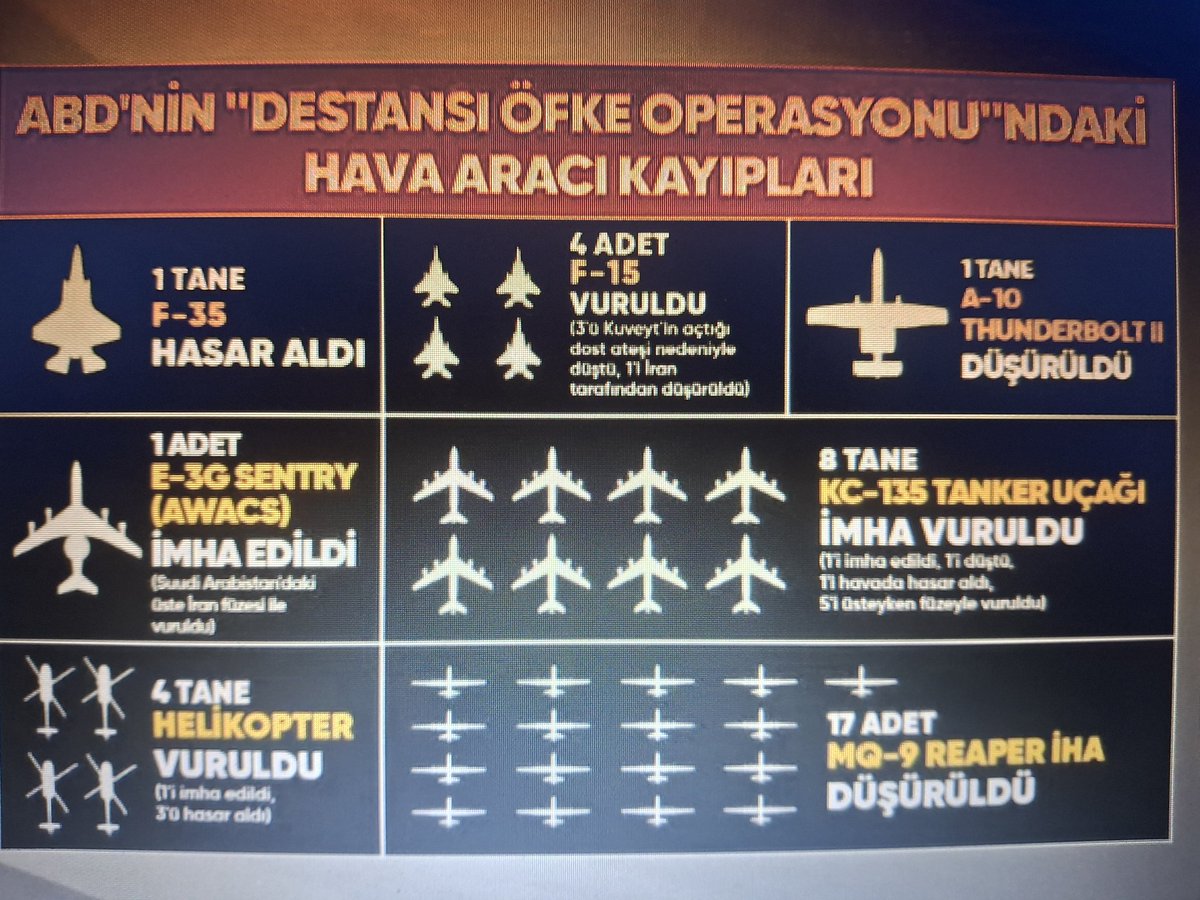 HEDÂ- {ER RÛH} tweet media
