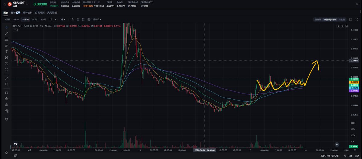 CryptoDanta | 蛋挞 Trader tweet media