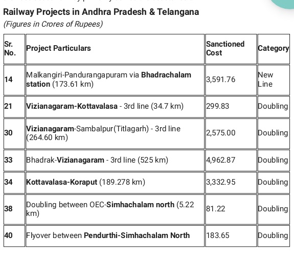 Andhra Railway Forum tweet media