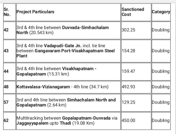 Andhra Railway Forum tweet media