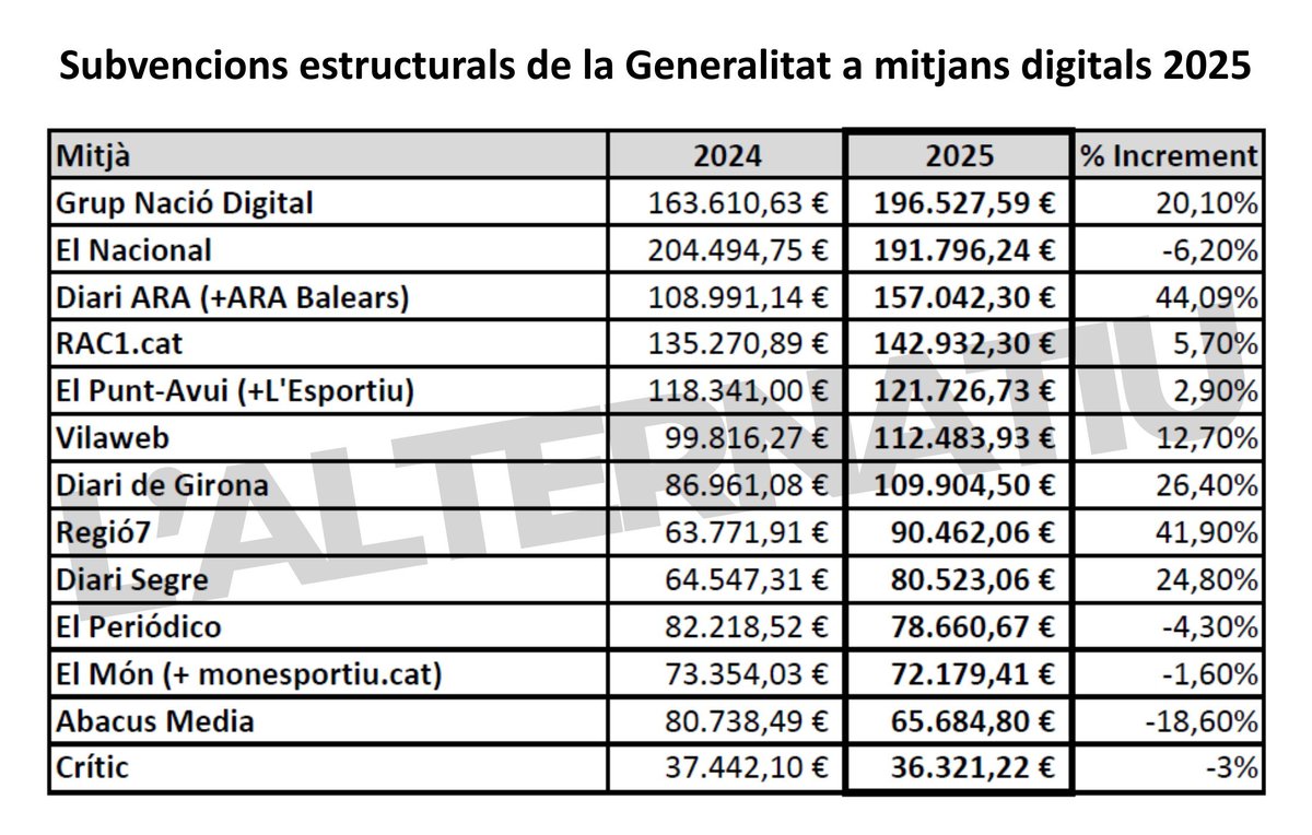 Quim Alvarado🇮🇪🇮🇱🏴󠁧󠁢󠁥󠁮󠁧󠁿 tweet media