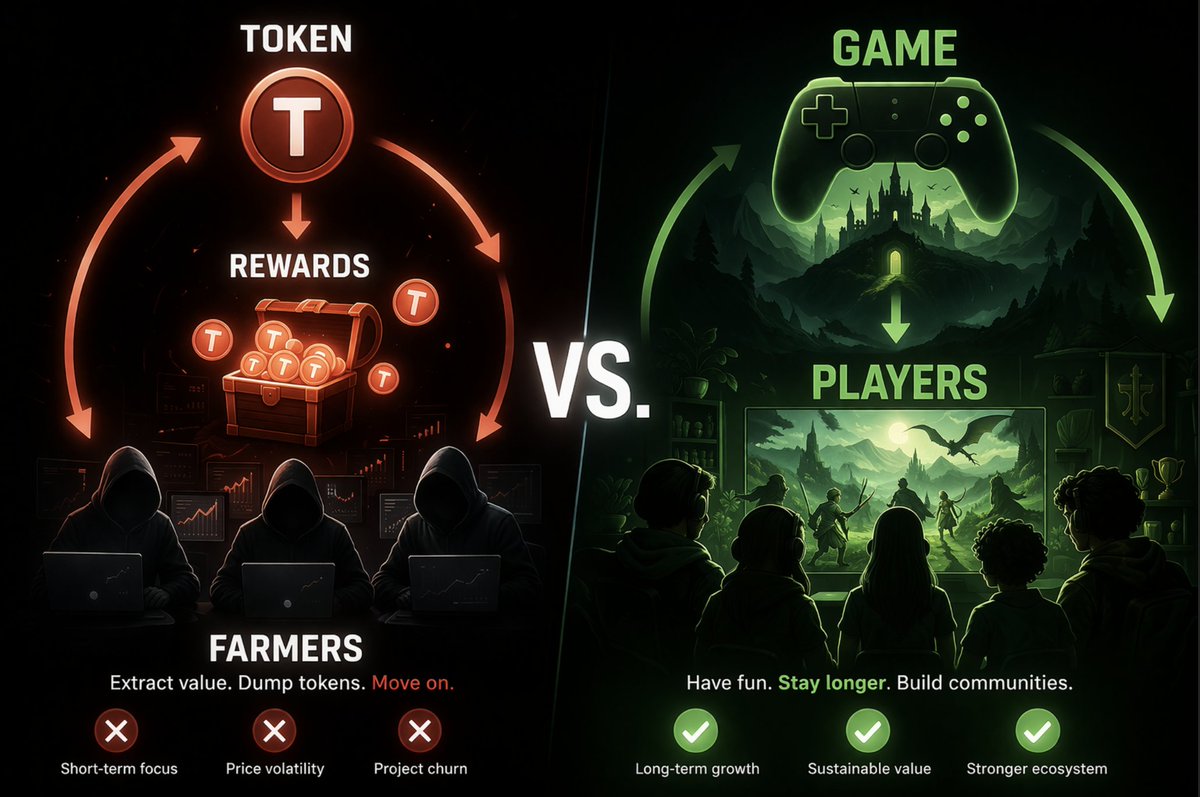 08CryptoClub's tweet photo. Most Web3 games focused on tokens first.

The result:

people farming rewards instead of playing the game.

#Web3Gaming https://t.co/lzkxnHQyZh