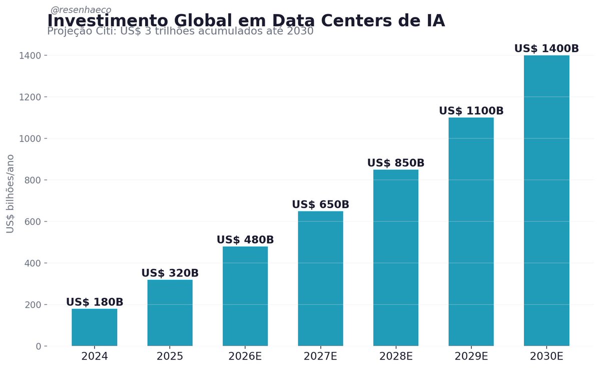 Papo Econômico tweet media
