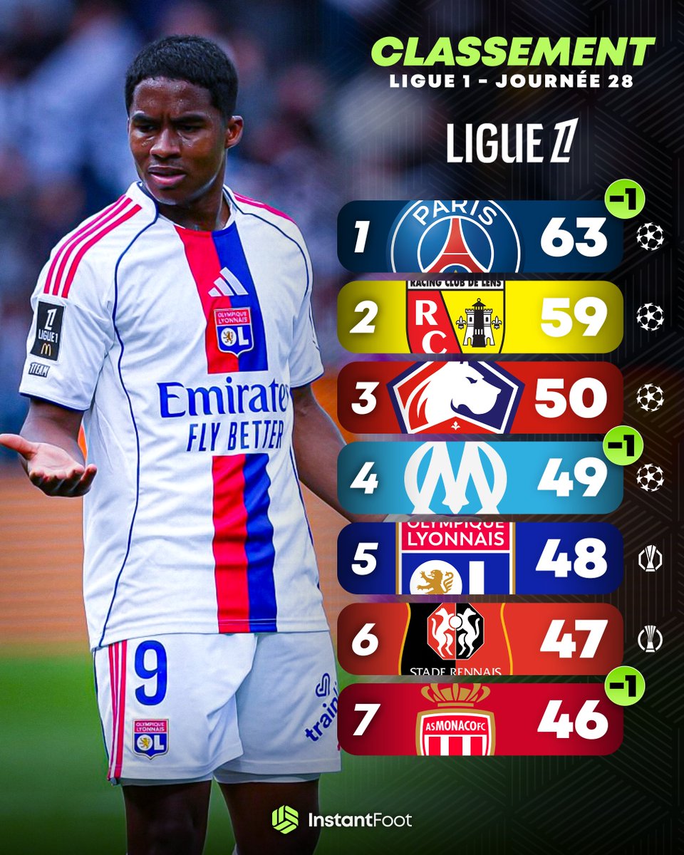 Instant Foot ⚽️ tweet media