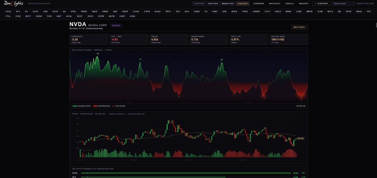 Zenolytics tweet media