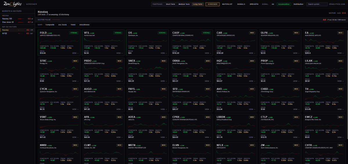 Zenolytics tweet media