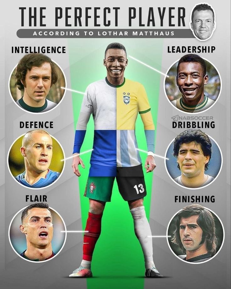 The Perfect Player
According To Lothar Matthaus

Do you agree?
