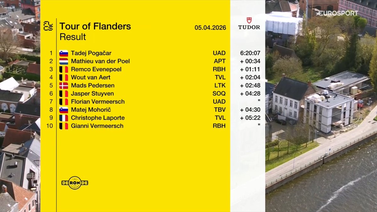 Le Gruppetto tweet media