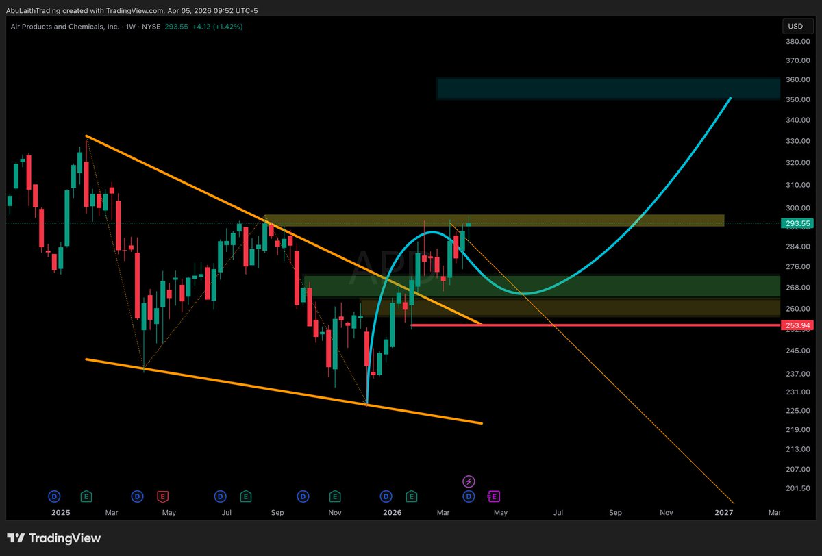 $APD