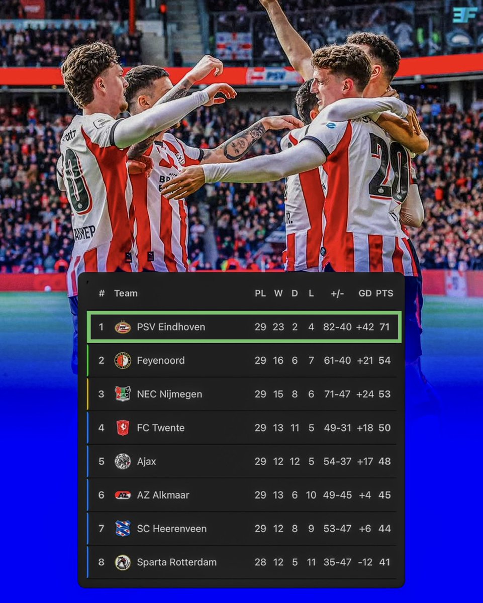 EuroFoot tweet media