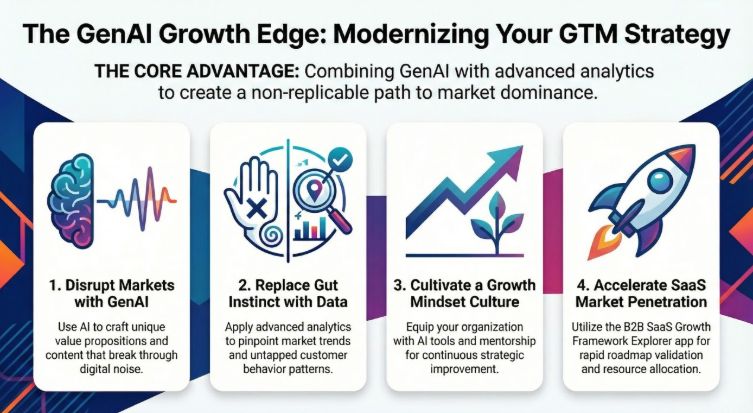 The global digital business marketplace is evolving. Traditional go-to-market (GTM) strategies are no longer enough to achieve sustainable growth. At GeoActive Group, we offer a progressive approach. buff.ly/WUwAw0T

#B2B #Sales #Marketing #Growth