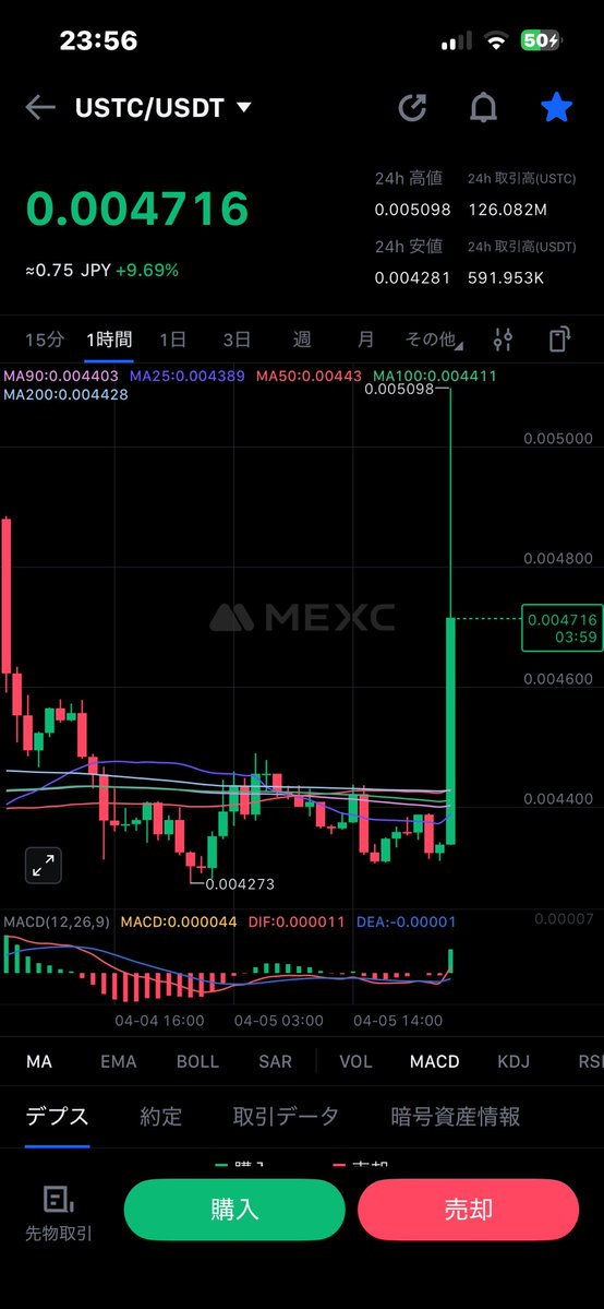 シルバー@LUNCマダムになりたいおばさん tweet media