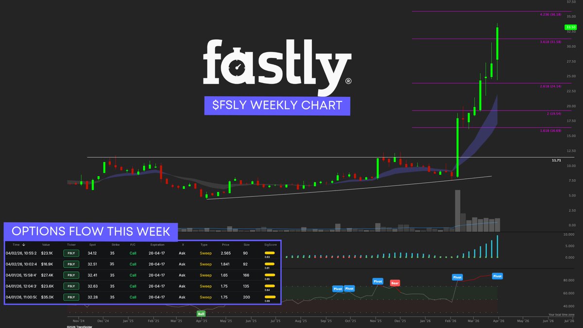 Danny Naz tweet media