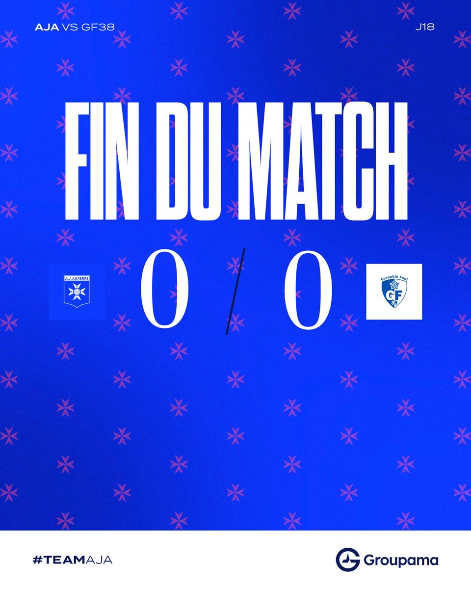 RT by @aja: 🔚 𝑭𝒊𝒏 𝒅𝒆 𝒎𝒂𝒕𝒄𝒉 Beaucoup d'occasions franches, mais pas de but. Un match qui se termine sur un frustrant 0-0. 🔜 Prochaine rencontre en déplacement au Mans !#TeamAJA #AJAGF38 (0-0) pic.