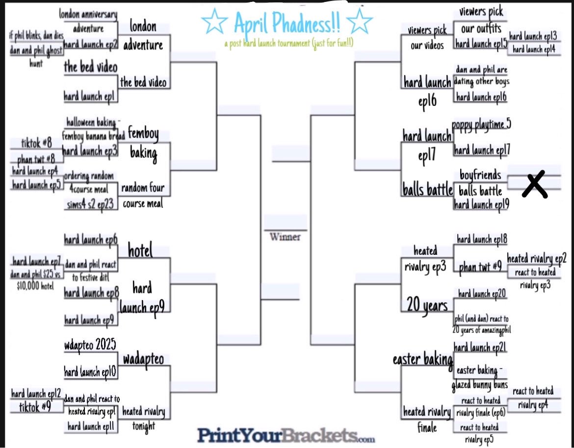 dan and phil fans yaoiville ⚞•⚟ daniel ☆ tweet media