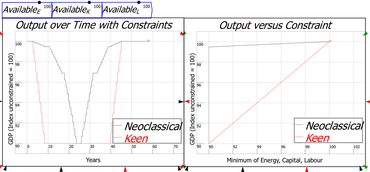 Dr. Steve Keen tweet media